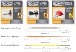 Echo Fly Lines